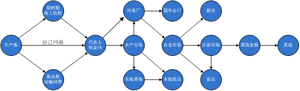 海上通漁行業(yè)現(xiàn)狀.png